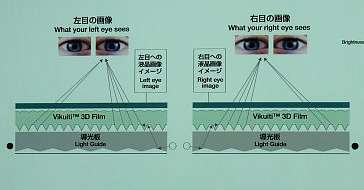 Sumitomo 3M представила пленку для создания 3D-эффекта на ЖК-дисплеях