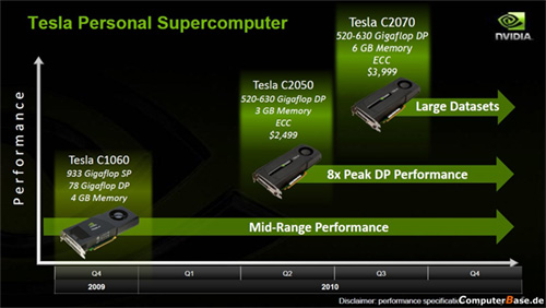 Изображения видеокарты Tesla C-Series на базе Fermi