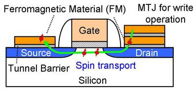 Toshiba представила спинтронный транзистор