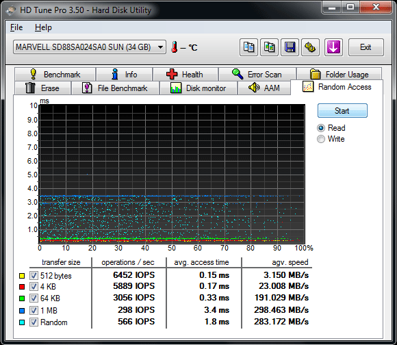 SSD-накопитель и интерфейс SATA III бьют все рекорды