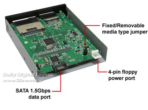 Карманный и встраиваемый кардридеры Addonics с eSATA и USB