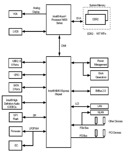 Подробнее о графике Intel Pine Trail (GMA 3150)