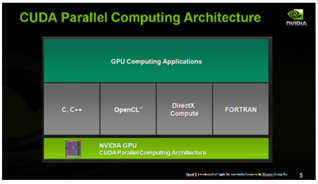 В Дубне будут учить решать задачи на GPU и в среде CUDA