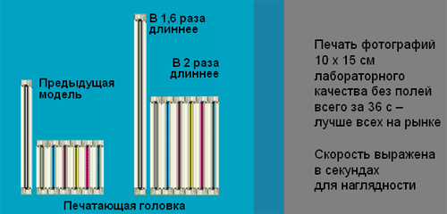 Ошибка Сканера 6 Hp Laserjet 3055 Zip