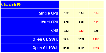 Pentium 965XE