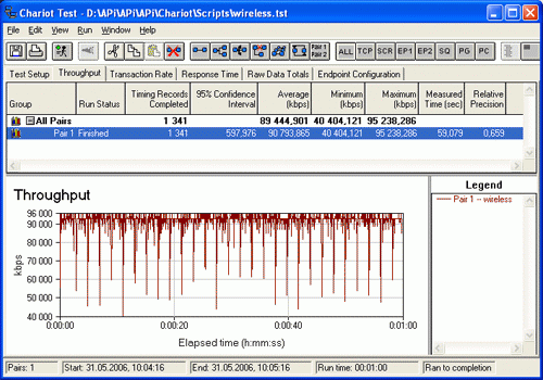 Routing rate