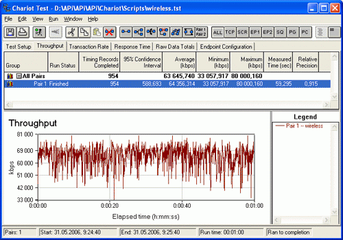 Tests: Incoming flow, with encryption