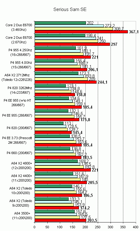 tests of gaming applications