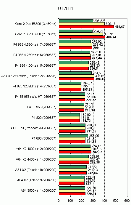 tests of gaming applications