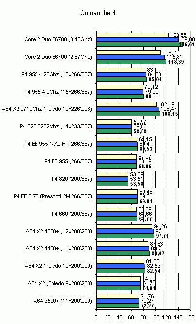 tests of gaming applications