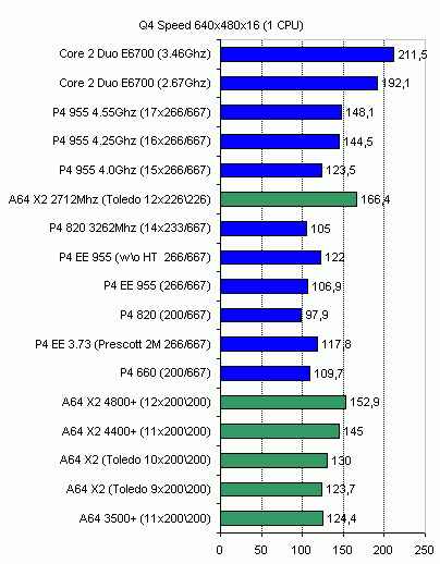 tests of gaming applications