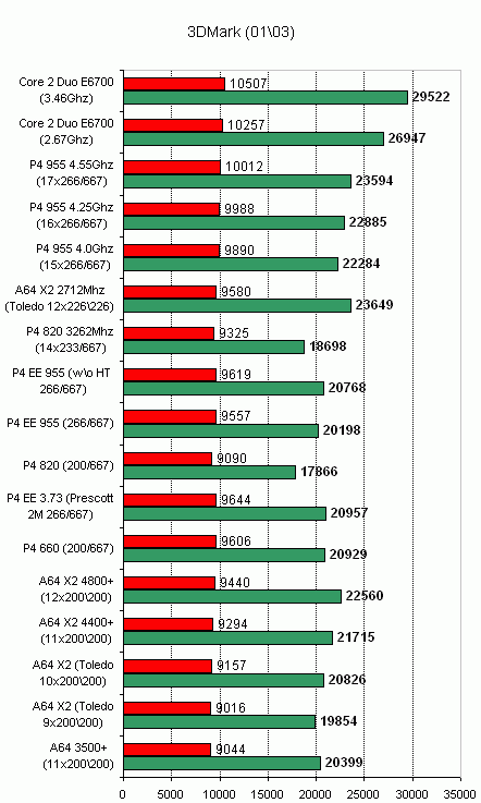 tests of gaming applications