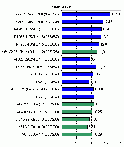 tests of gaming applications