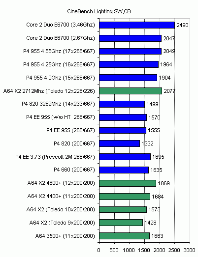 tests of gaming applications