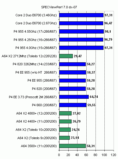 tests of gaming applications