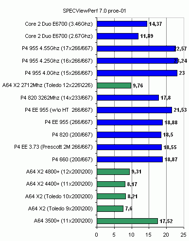 tests of gaming applications