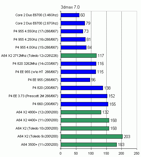 tests of gaming applications