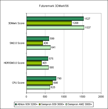 GF6600GT 3DMark06