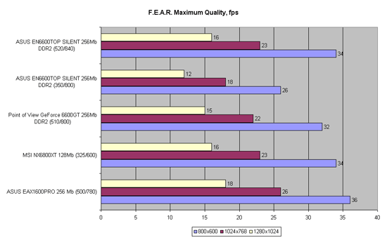 F.E.A.R.