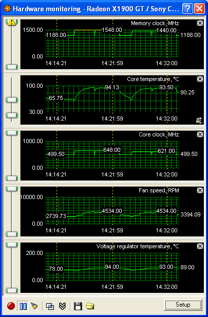 X1900GT-rivamon-overclock.gif