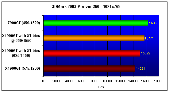 X1900GT-XTbios-3DM03.gif