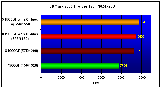 X1900GT-XTbios-3DM05.gif