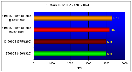 X1900GT-XTbios-3DM06.gif