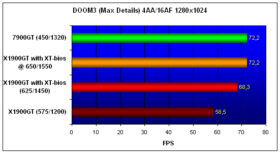 X1900GT-XTbios-DOOM3-1280.gif