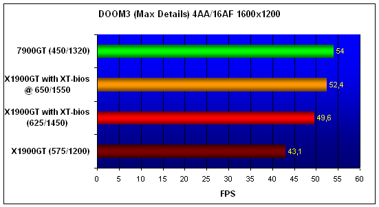 X1900GT-XTbios-DOOM3-1600.gif