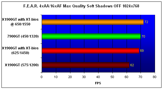 X1900GT-XTbios-FEAR-1024.gif