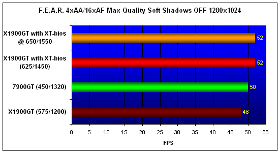 X1900GT-XTbios-FEAR-1280.gif