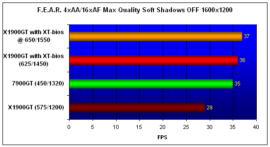 X1900GT-XTbios-FEAR-1600.gif