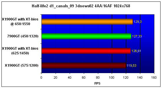 X1900GT-XTbios-HL2-1024.gif