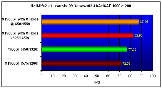 X1900GT-XTbios-HL2-1600.gif