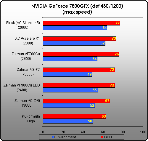 Тестирование на видеокарте NVIDIA GeForce 7800GTX