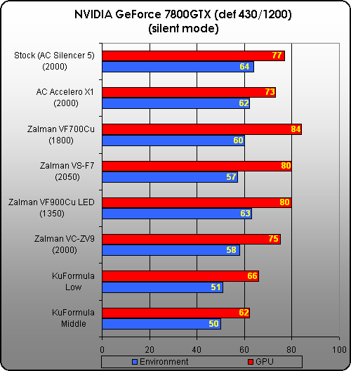 Тестирование на видеокарте NVIDIA GeForce 7800GTX