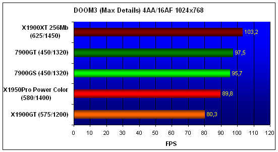 DOOM3-1024.gif