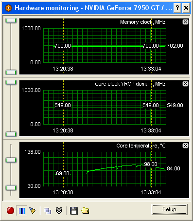 MSI7950gt-rivamon.gif