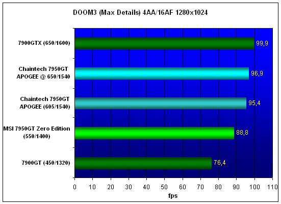 DOOM3-1280.gif