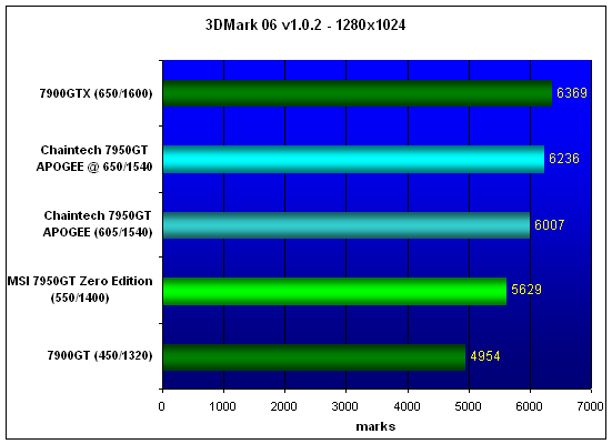 3DM06.gif