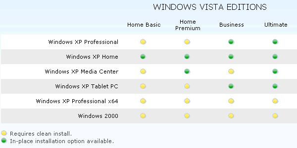 Windows Vista