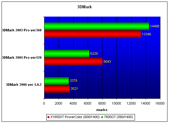 3DMark.gif