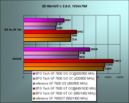   3D Mark03 v.3.6.0