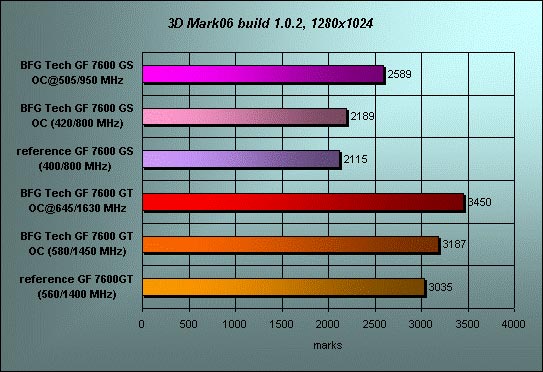   3D Mark06 build 1.0.2