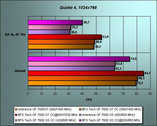    Quake 4