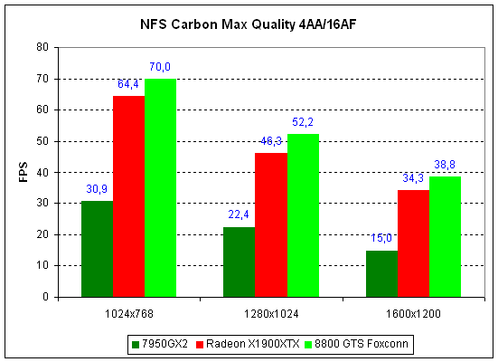 nfs-carbon.gif