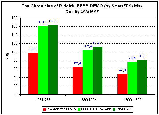 riddick-efbb.gif