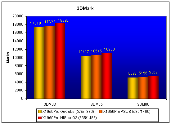 3dmark.gif