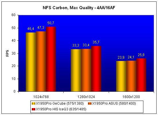 nfs-carbon.gif