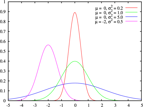 Normal_distribution.gif